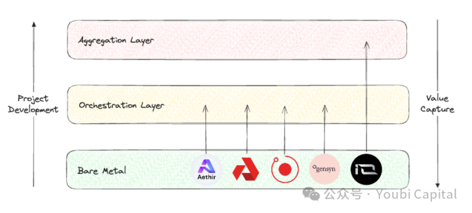 Born on the Edge: How does decentralized computing power network empower Crypto and AI?