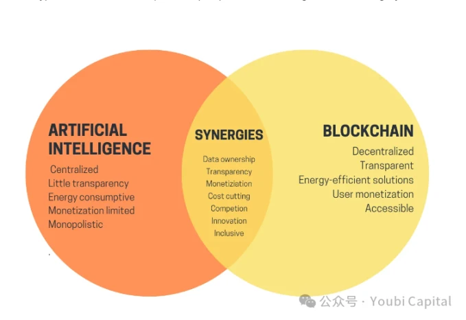 Born on the Edge: How does decentralized computing power network empower Crypto and AI?