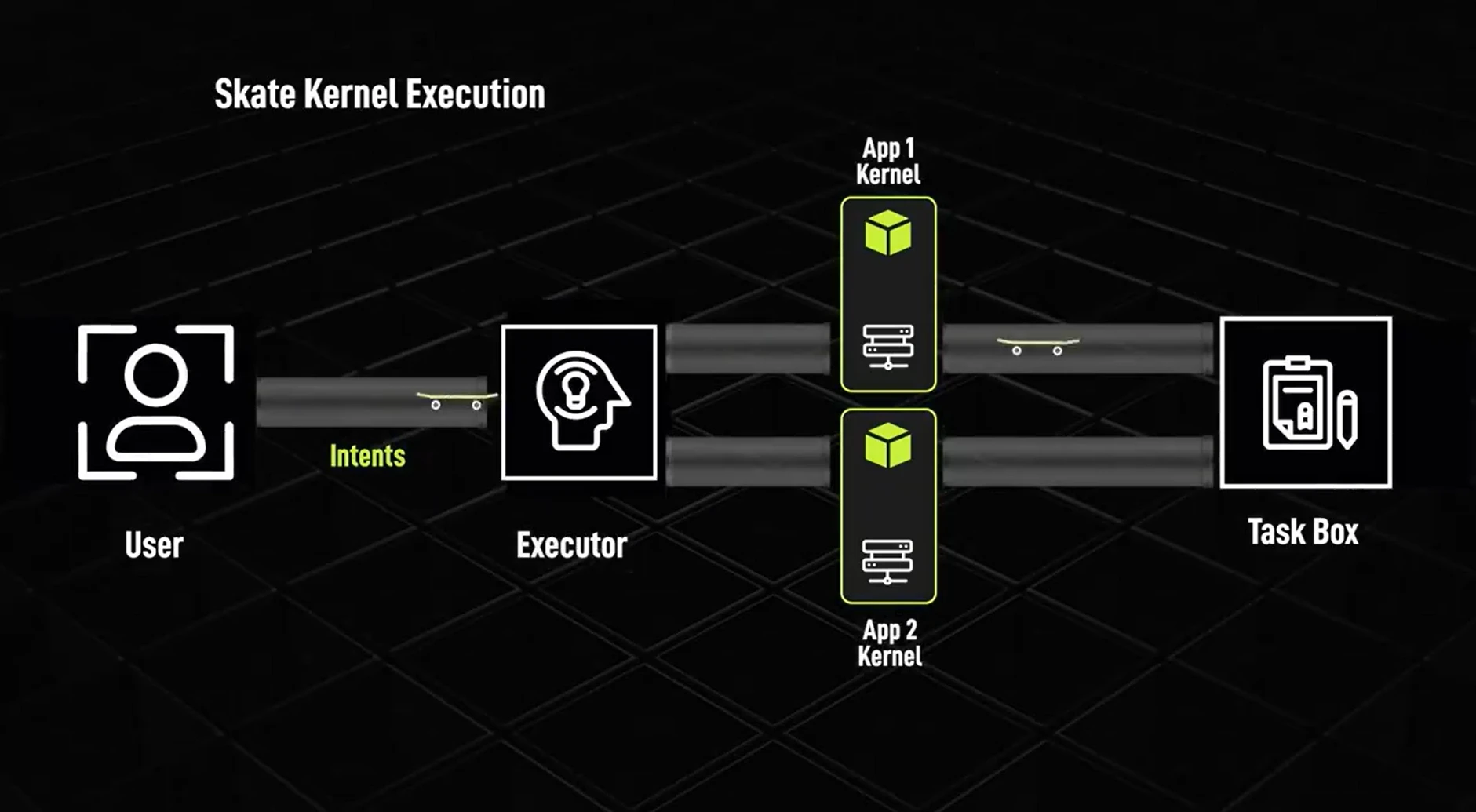 From Isolation to Interconnection: How the full-chain application layer Skate achieves full-chain deployment of DApps
