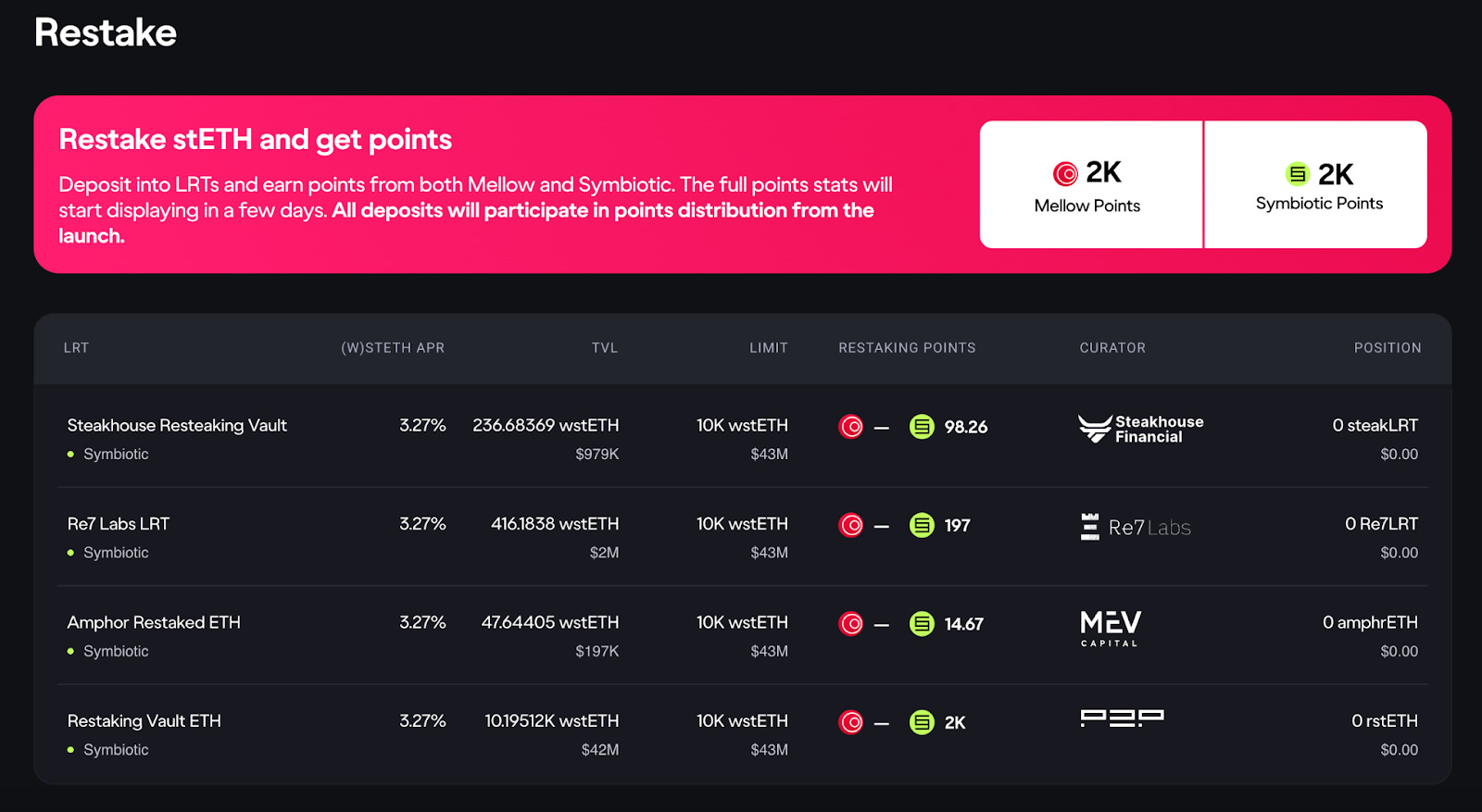 Mellow Strategy: The Perfect Combination of High-Yield Staking and Liquidity Optimization