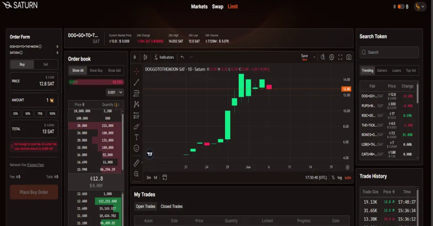 Overview of the emerging Bitcoin Layer1 DEX landscape