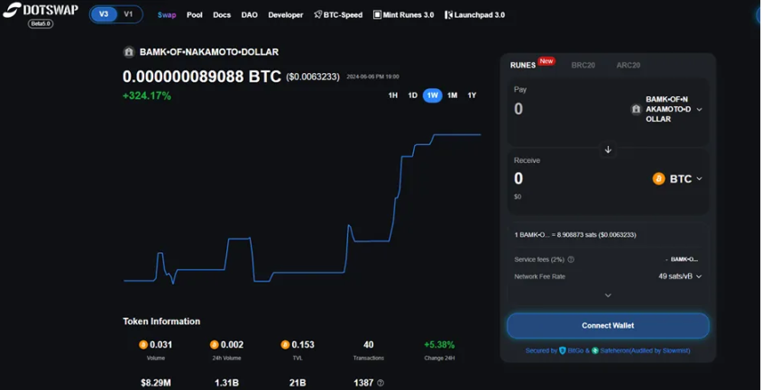 Overview of the emerging Bitcoin Layer1 DEX landscape