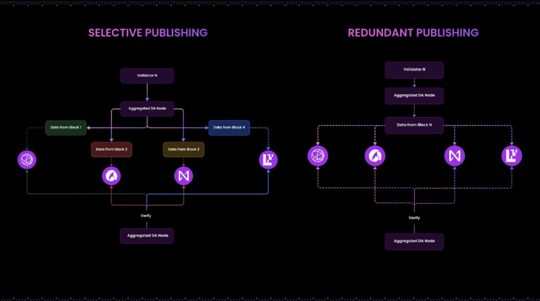 Messari: How does the modular L1 Particle Network tell the story of "universal" chain abstraction?