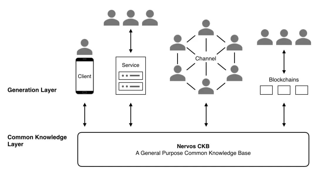 Messari detailed explanation of CKB: Native Bitcoin L2 architecture and RGB++ asset issuance protocol