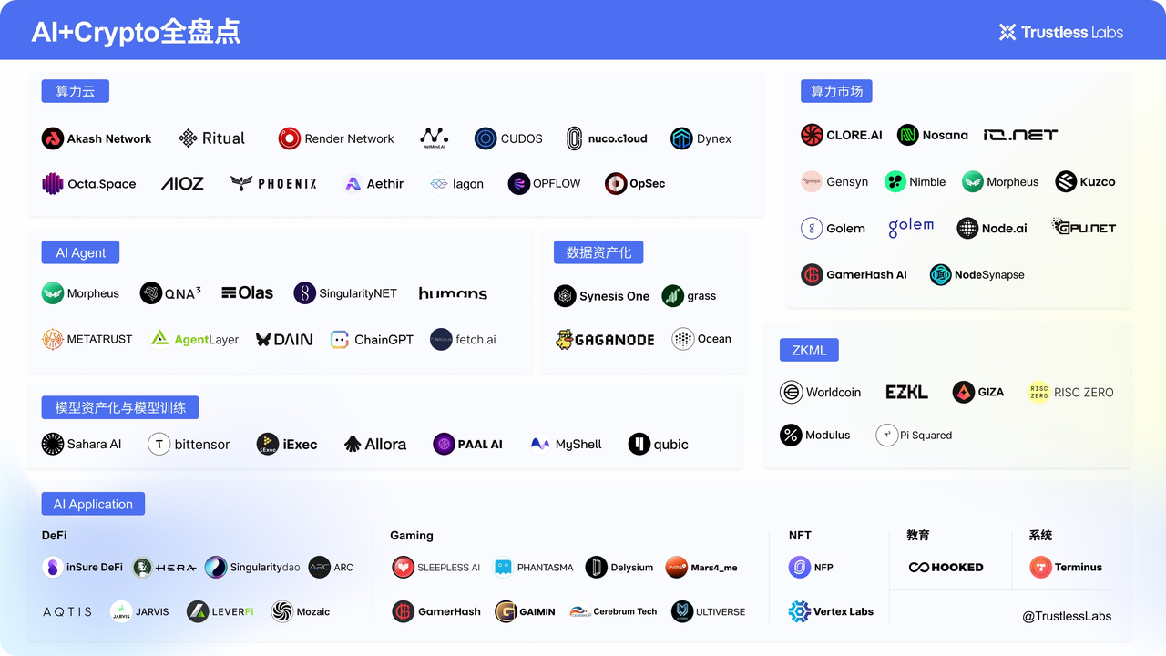 How does io.net build a decentralized computing power platform?