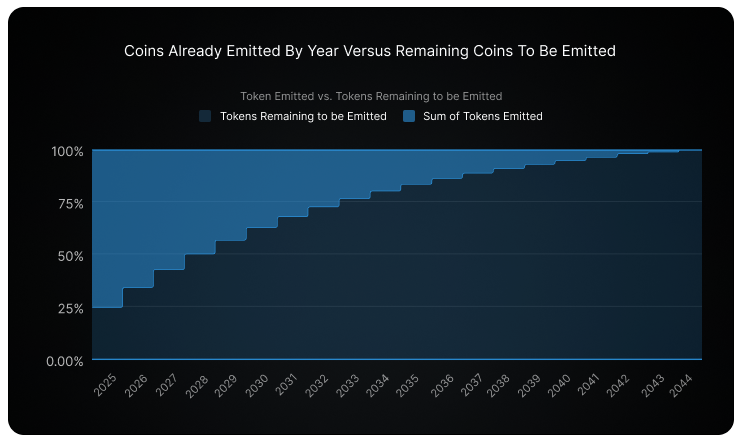 How io.net builds a decentralized computing power platform?