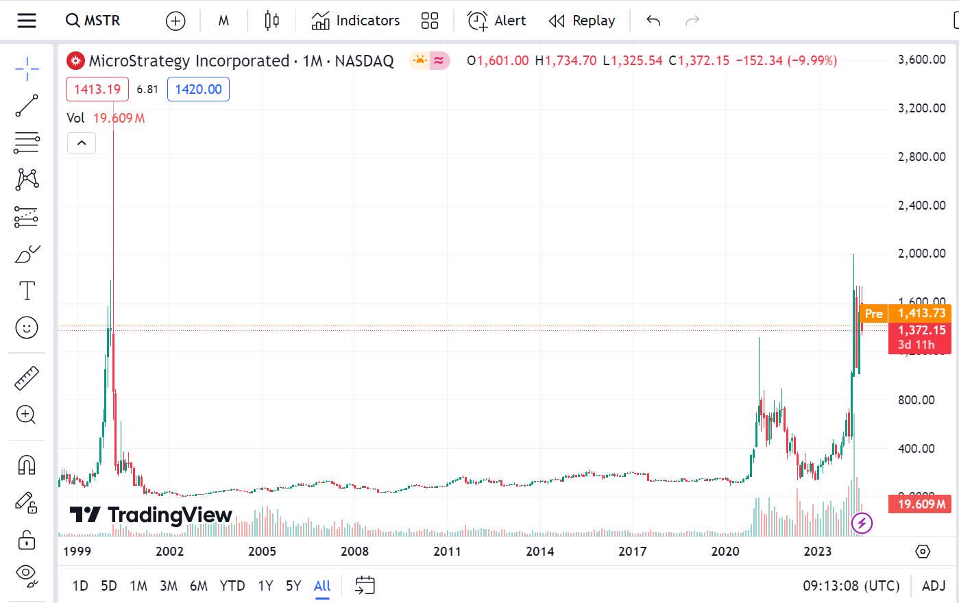 日版“MicroStrategy”持续增持BTC后股价大涨3.6倍，Metaplanet曾是知名经济型酒店品牌