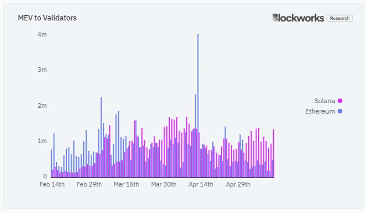 Metrics Ventures Alpha | Can Jito stand out in the fierce competition in the Solana LSD track?