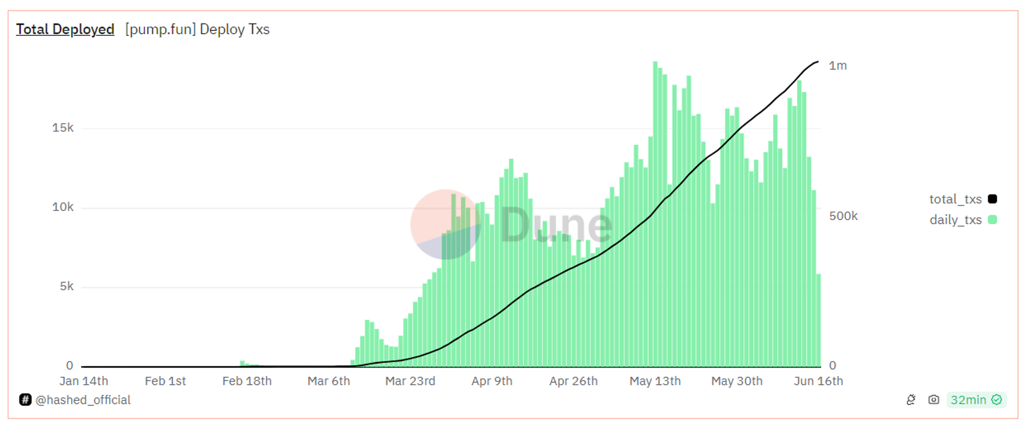Metrics Ventures Alpha | Can Jito stand out in the fierce competition in the Solana LSD track?