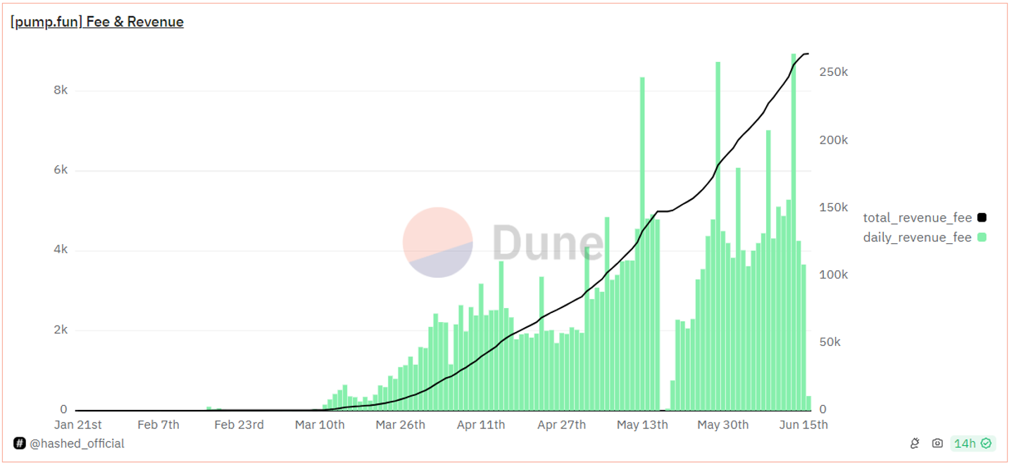 Metrics Ventures Alpha | Can Jito stand out in the fierce competition in the Solana LSD track?