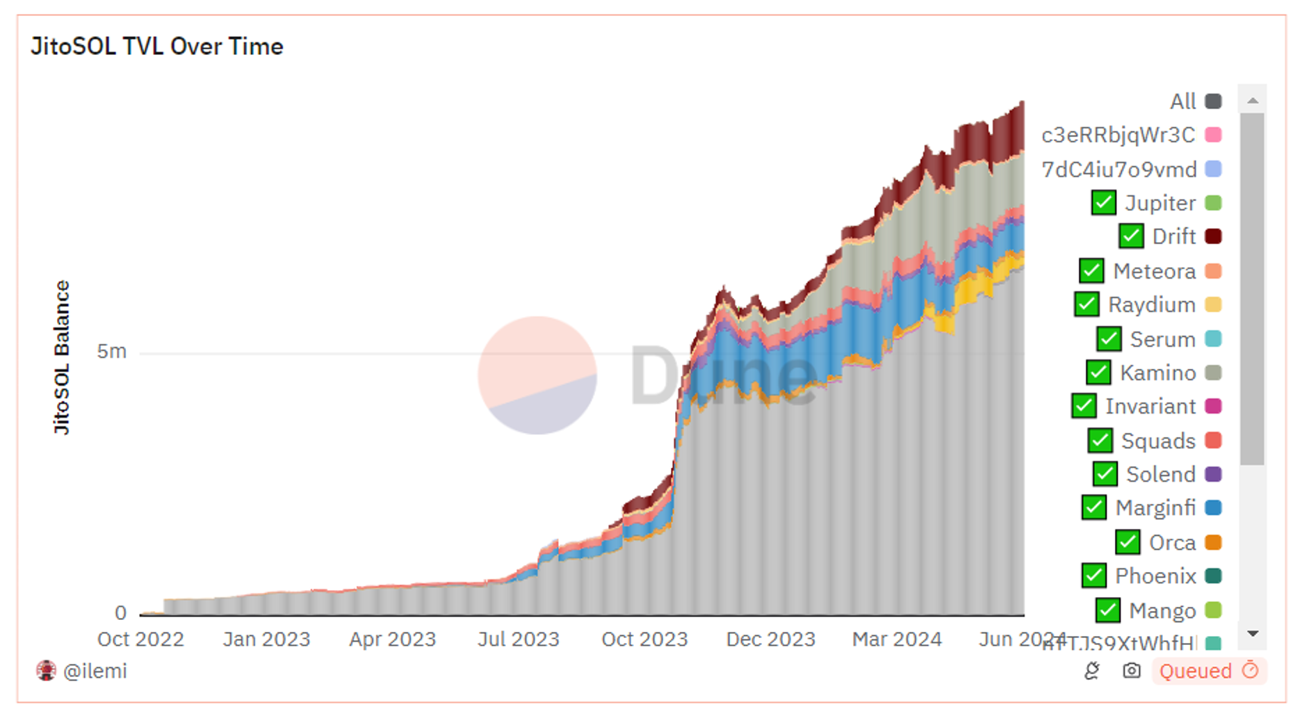 Metrics Ventures Alpha | Can Jito stand out in the fierce competition in the Solana LSD track?