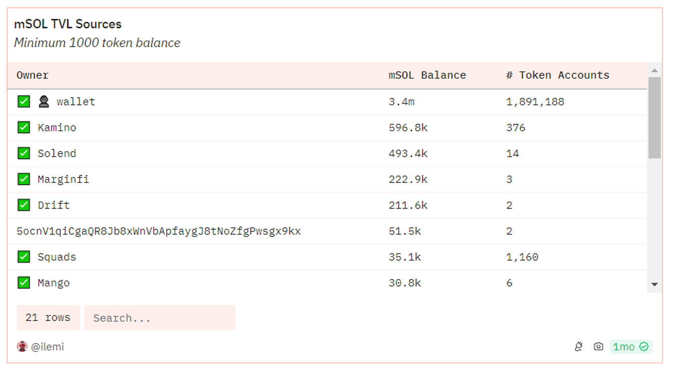 Metrics Ventures Alpha | Can Jito stand out in the fierce competition in the Solana LSD track?