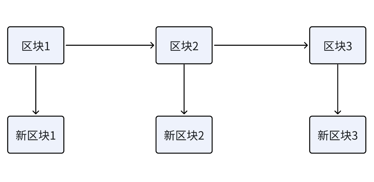 TON:Web3世界的Weixin