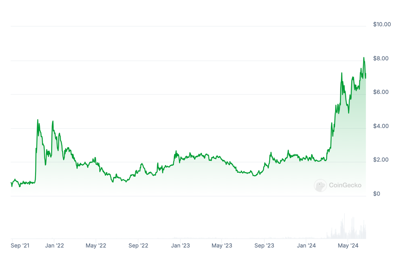 TON:Web3世界的Weixin