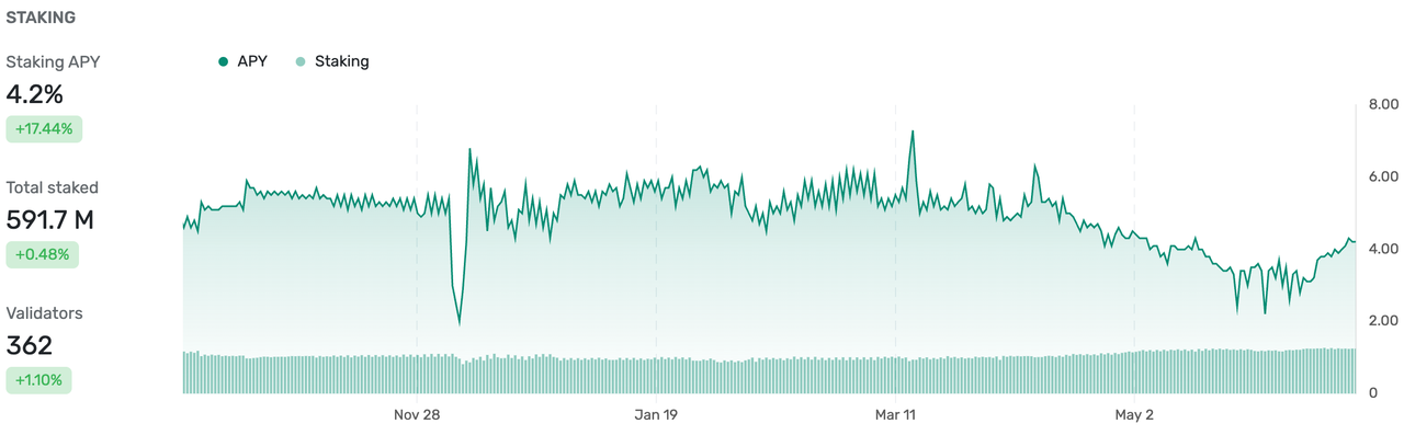 TON:Web3世界的Weixin