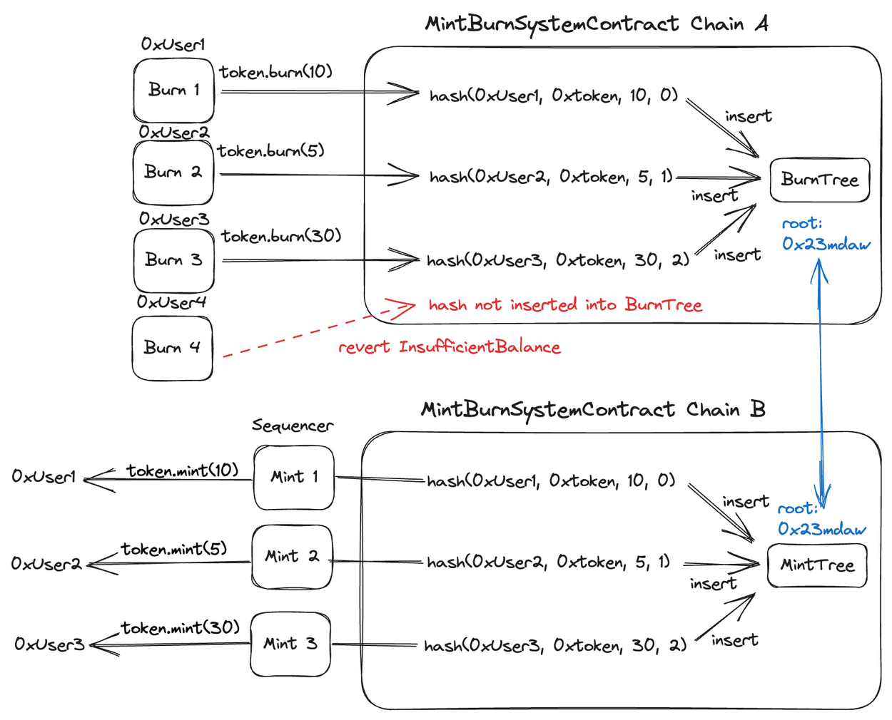 From Modularization to Aggregation: Exploring the Core of Polygon 2.0's Agglayer
