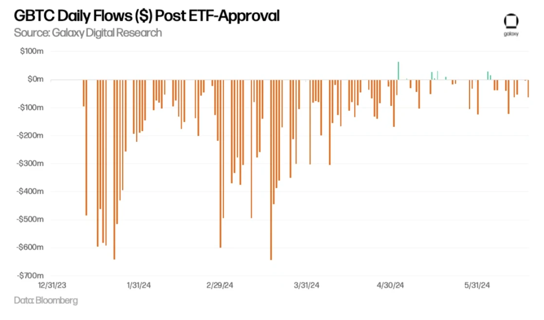 Galaxy: Benchmarking Ethereum ETF Market Size Against Bitcoin