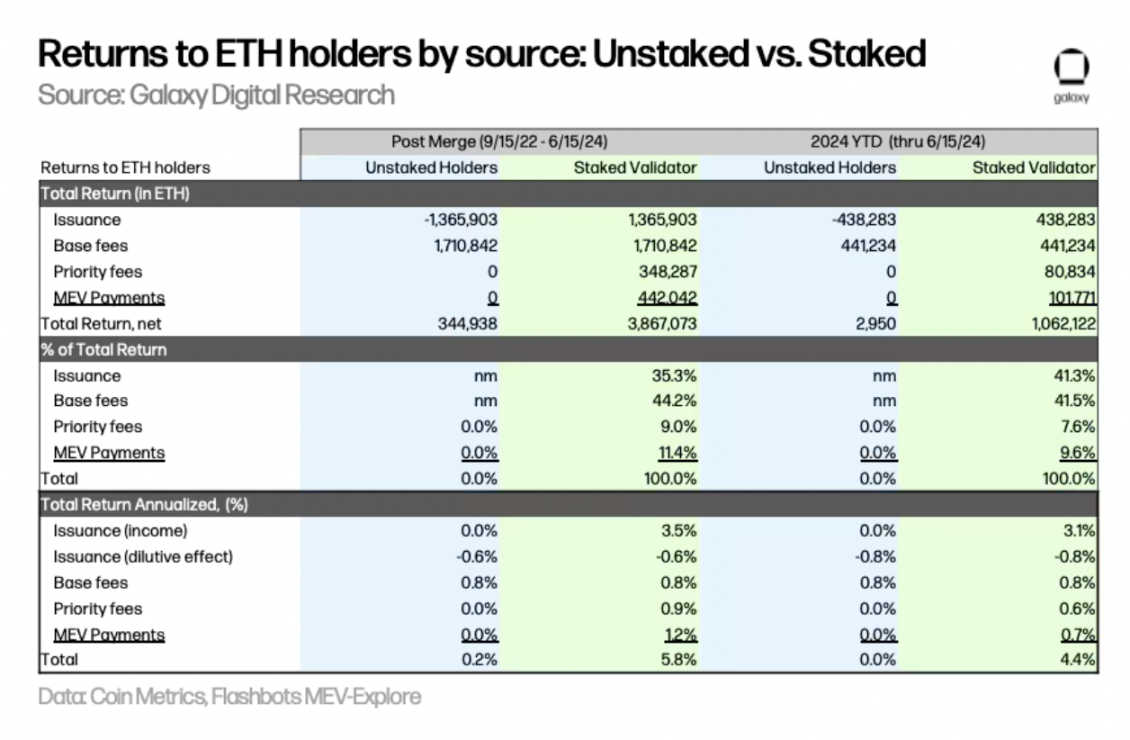 Galaxy: Benchmarking the Market Size of Ethereum ETF Against Bitcoin