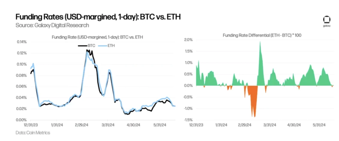 Galaxy: Benchmarking the Market Size of Ethereum ETF Against Bitcoin