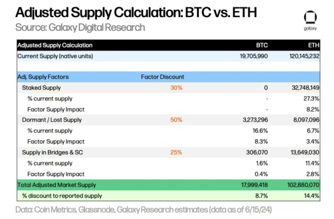 Galaxy: Benchmarking the Market Size of Ethereum ETF Against Bitcoin