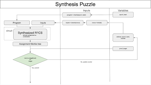 Interpreting the Latest Aleo Algorithm Synthesis Puzzle: Leading the Web3 Privacy Revolution