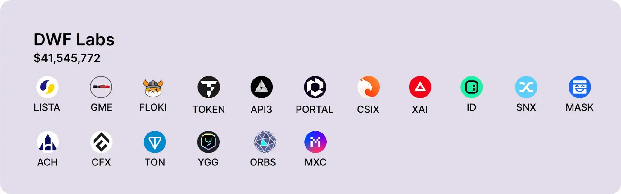Overview of the market making situation of the seven major market makers in this bull market: Is Wintermute's participation rate in the four major tokens 100%?