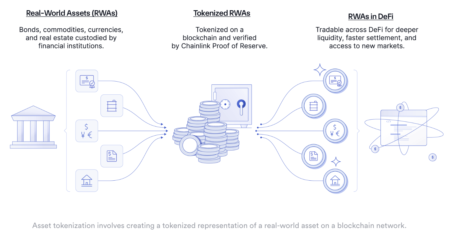 Ondo Finance研报：与贝莱德合作，连接传统金融与Web3的RWA协议