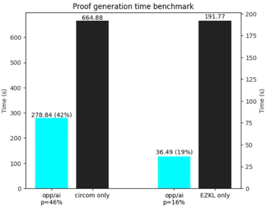 Interpreting ORA: Trustless Artificial Intelligence on Ethereum