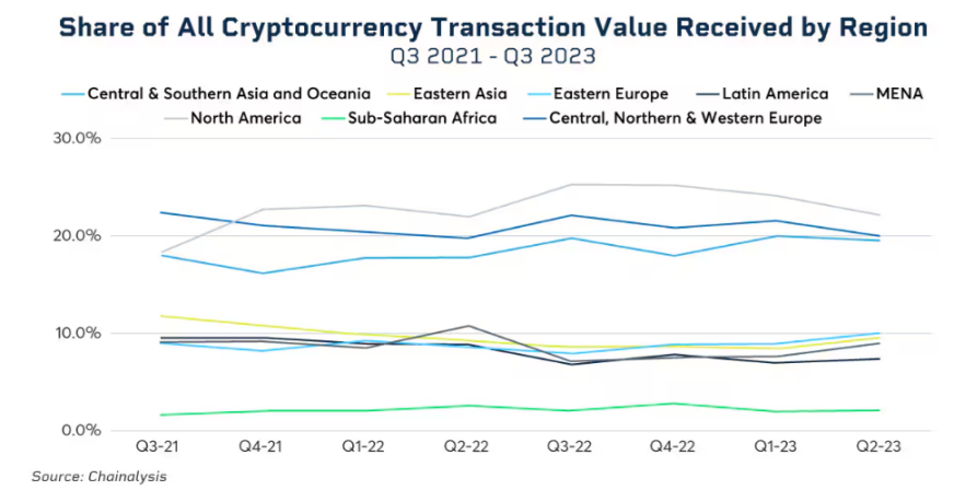 What does Circle's compliance with the MiCA Act and the issuance of USDC and EURC mean for the cryptocurrency industry?