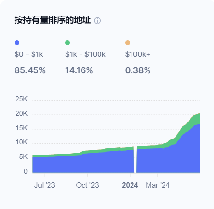 房间里的大象,探究 TON 生态的发展脉络与未来潜力
