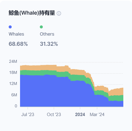 房间里的大象,探究 TON 生态的发展脉络与未来潜力