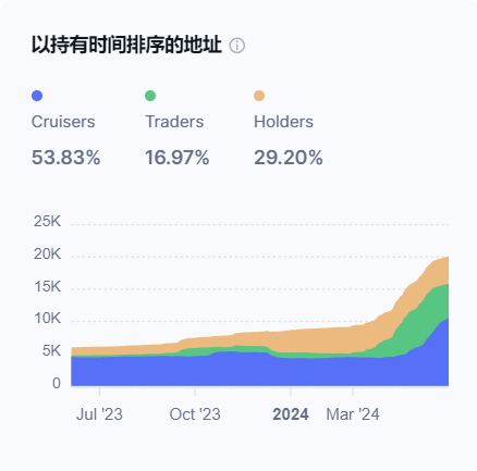 房间里的大象,探究 TON 生态的发展脉络与未来潜力