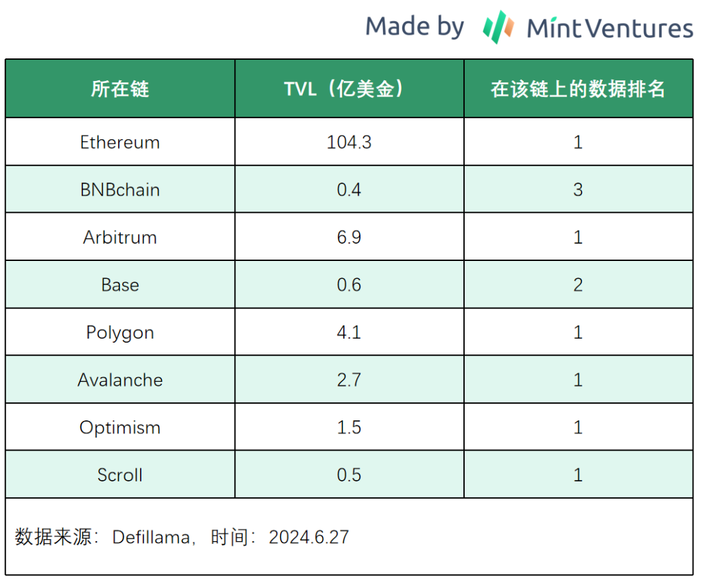 抄底指南：山寨币跌跌不休，是时候重新关注DeFi了