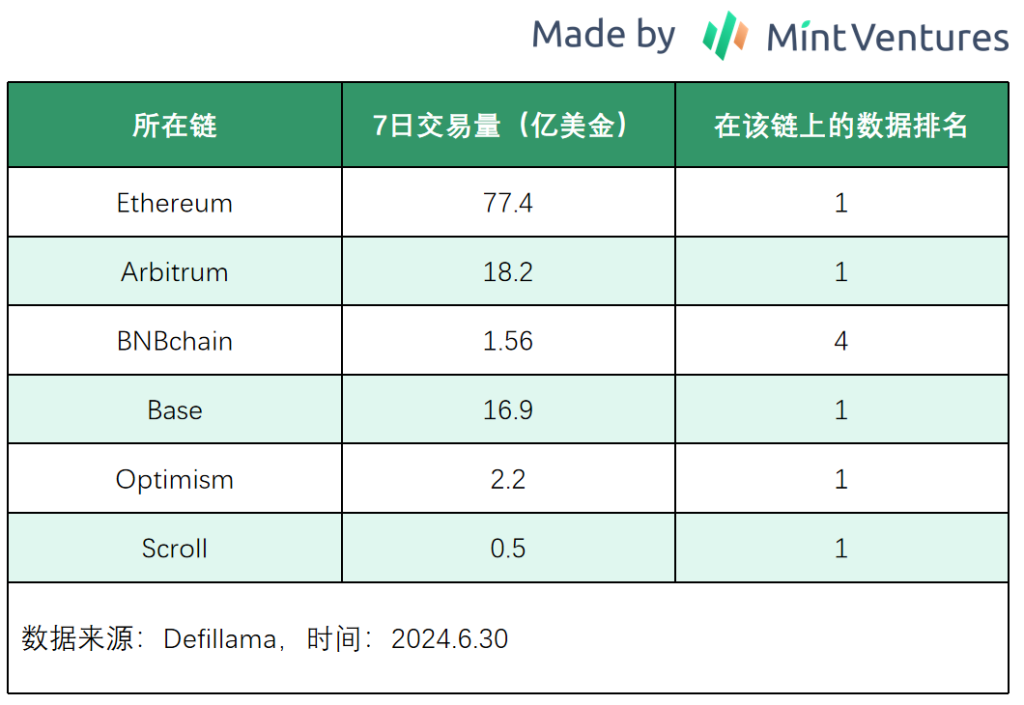 抄底指南：山寨币跌跌不休，是时候重新关注DeFi了