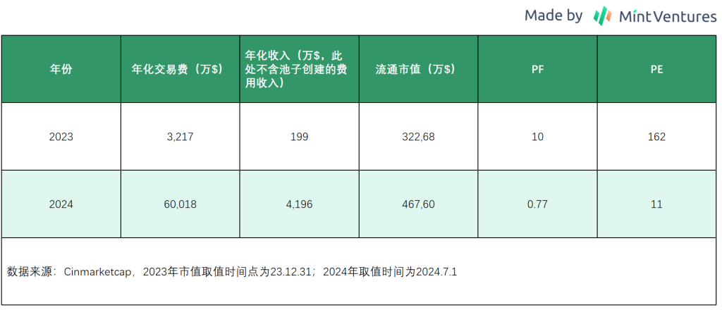 抄底指南：山寨币跌跌不休，是时候重新关注DeFi了