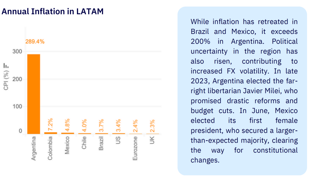 In-depth Analysis of the Latin American Cryptocurrency Market in 2024, from the Legalization in El Salvador and Brazil to Regional Innovation