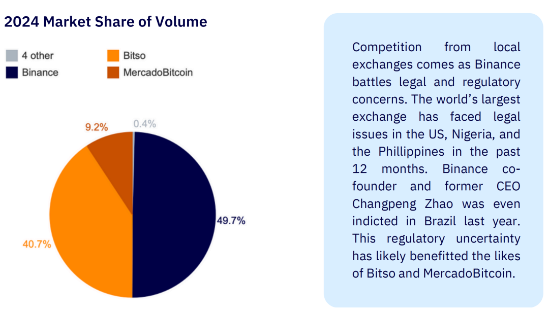 In-depth Analysis of the Latin American Cryptocurrency Market in 2024, from the Legalization in El Salvador and Brazil to Regional Innovation