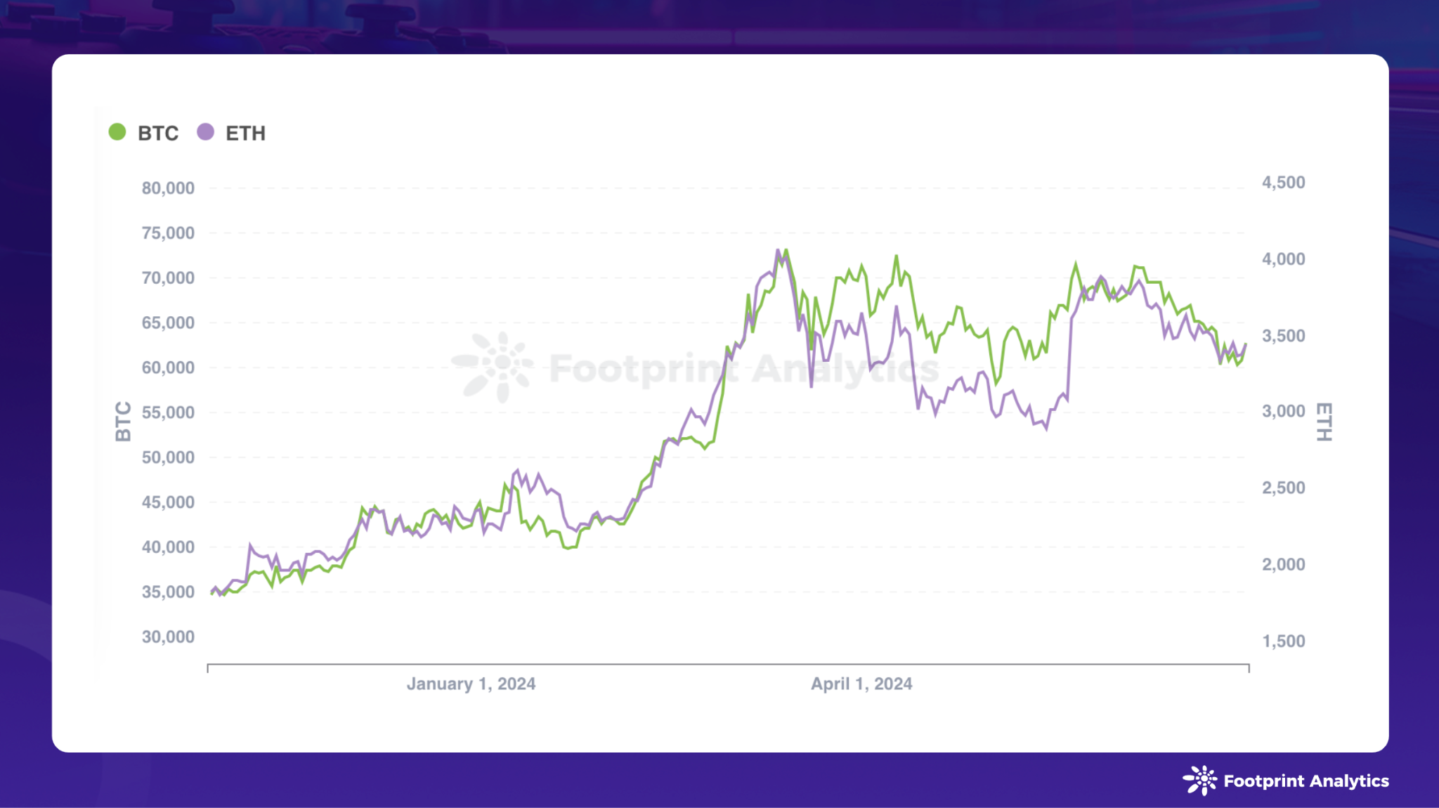 Blockchain Game Research Report for June 2024: Pixels Trigger DAU Fluctuations, Significant Differences in Industry User Retention Rates