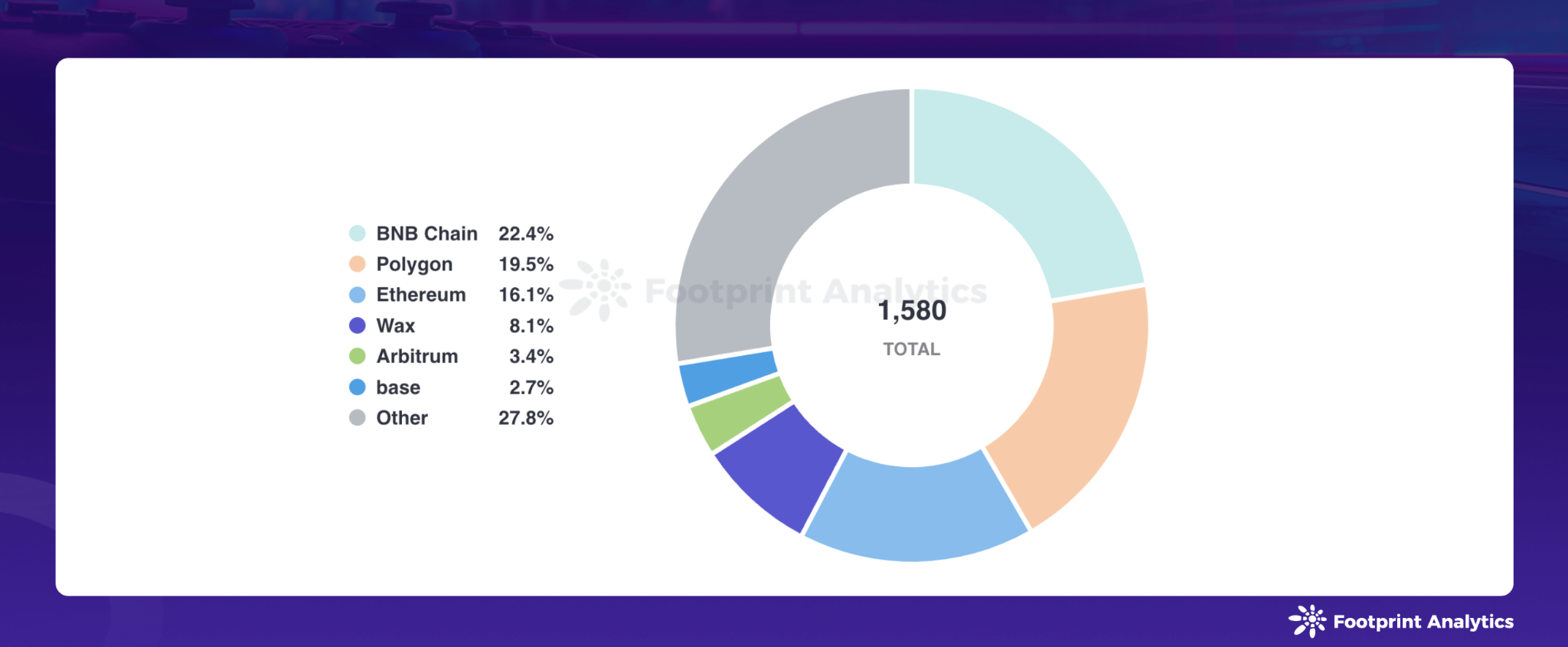 Blockchain Game Research Report for June 2024: Pixels Trigger DAU Fluctuations, Significant Differences in Industry User Retention Rates
