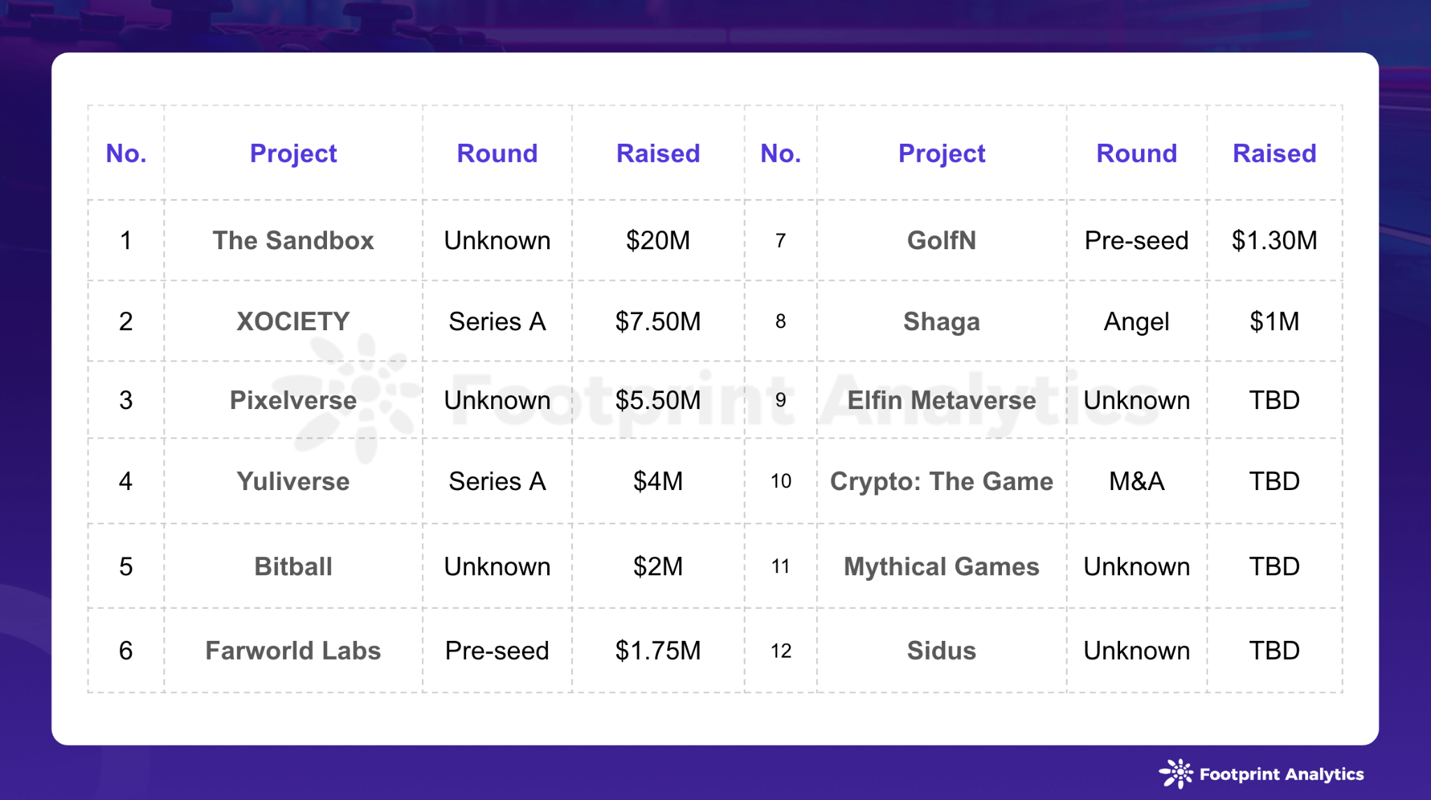 Blockchain Game Research Report for June 2024: Pixels Trigger DAU Fluctuations, Significant Differences in Industry User Retention Rates