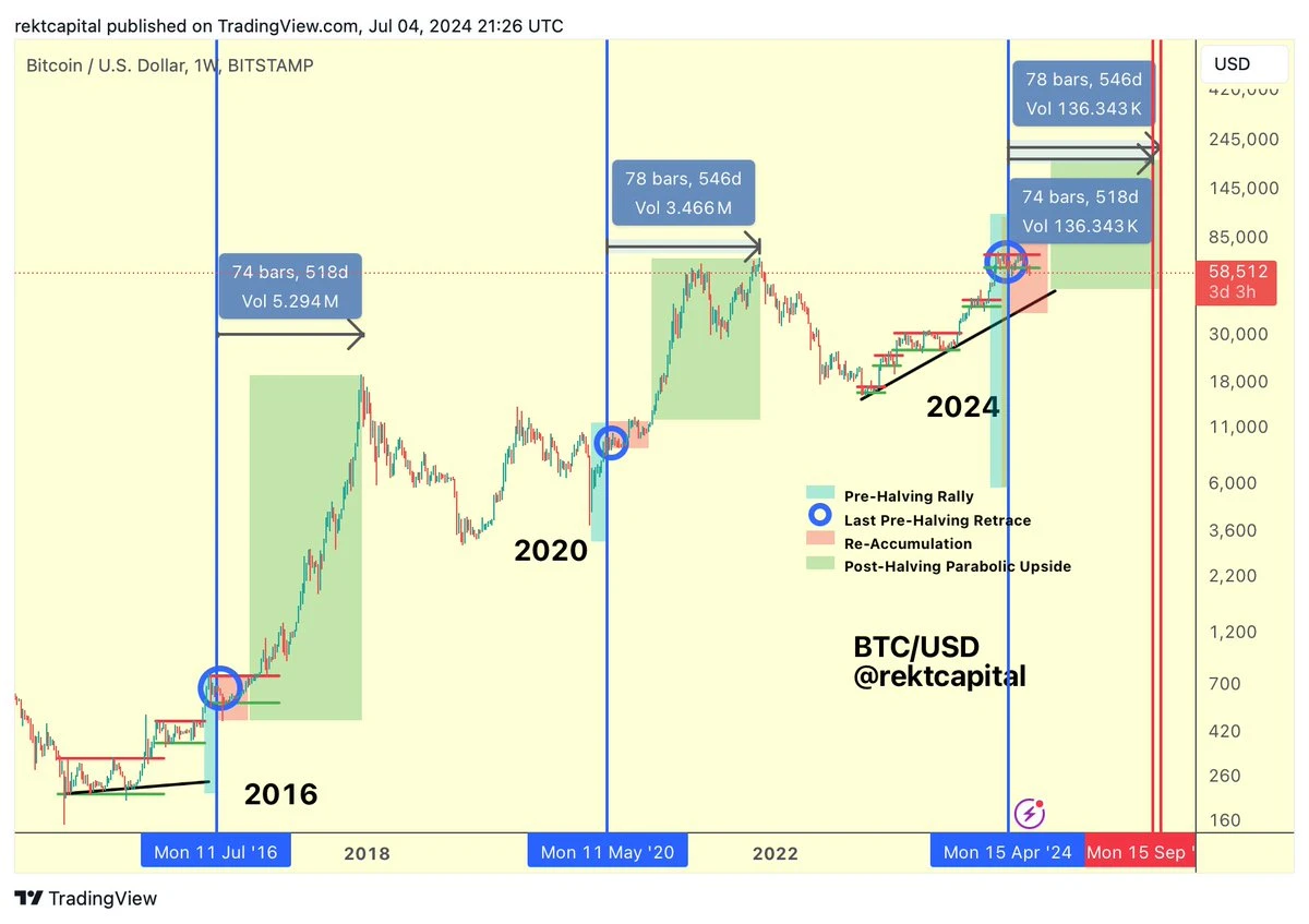 Market Downturn, Should I Swim or Listen and Get Ashore First?