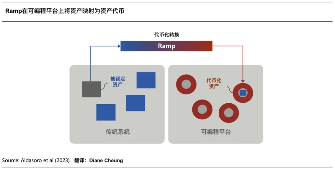 RWA万字研报：代币化的第一波浪潮已经到来