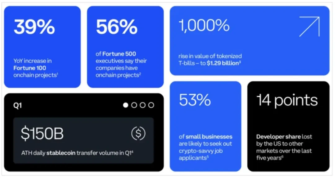 RWA Research Report: The First Wave of Tokenization Has Arrived