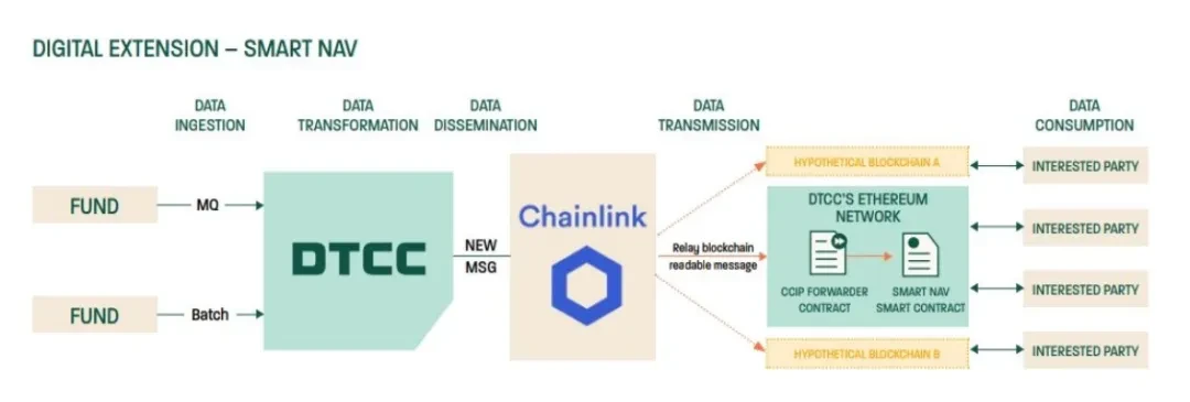 RWA Research Report: The First Wave of Tokenization Has Arrived