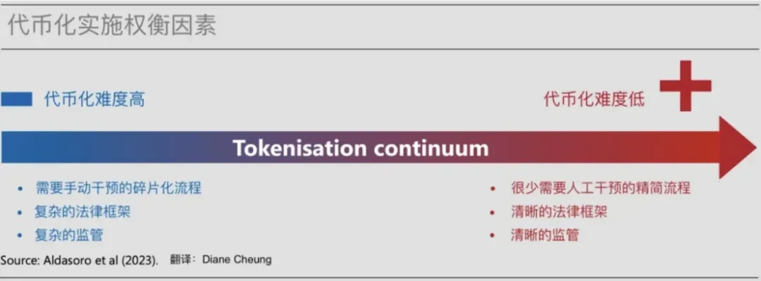 RWA Research Report: The First Wave of Tokenization Has Arrived