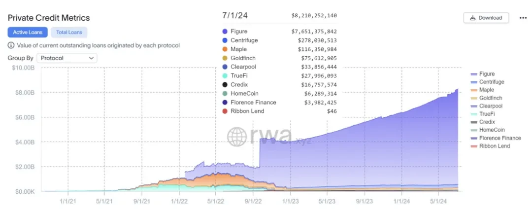 RWA Research Report: The First Wave of Tokenization Has Arrived