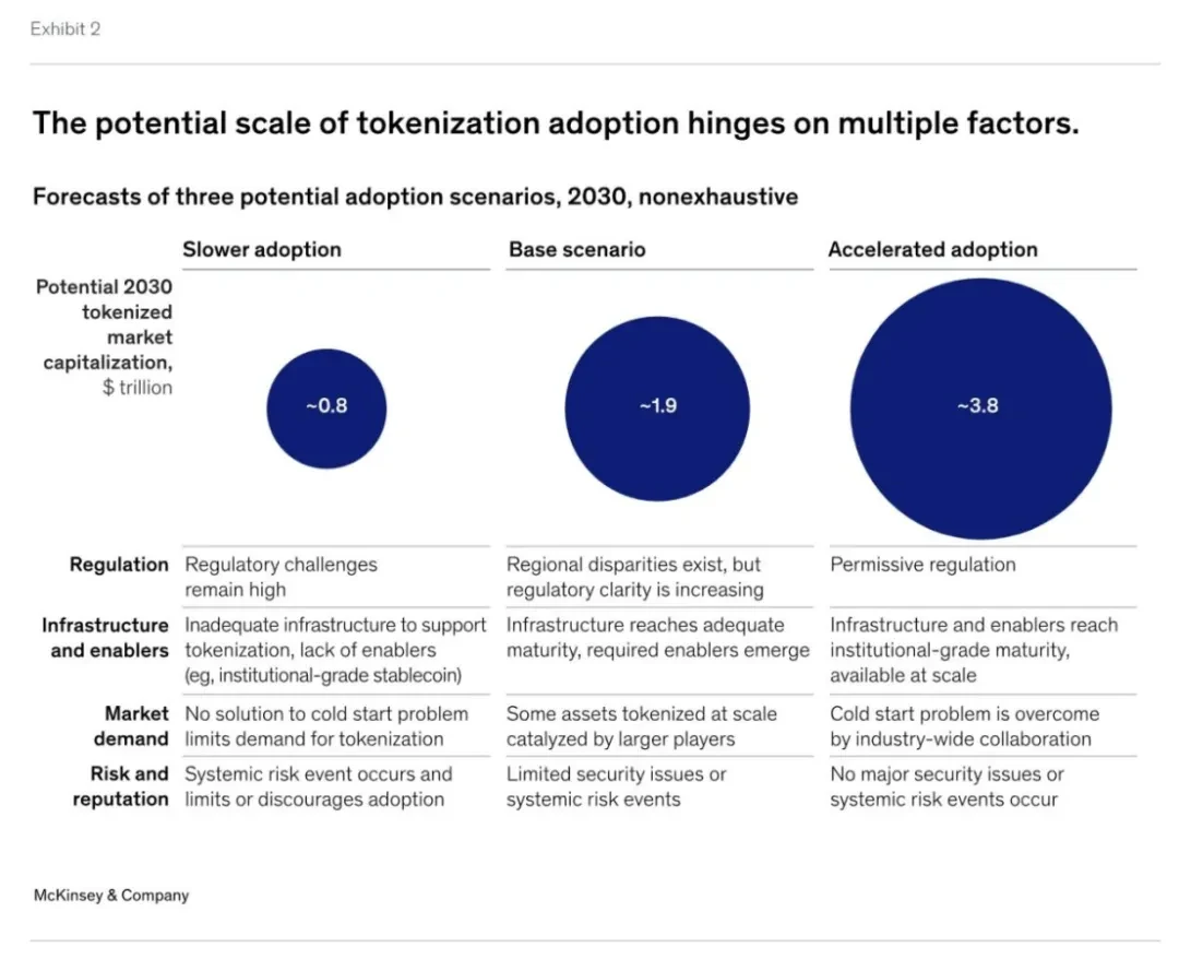 RWA Research Report: The First Wave of Tokenization Has Arrived