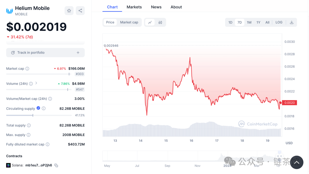 速览Helium Mobile：去中心化的通信新纪元          