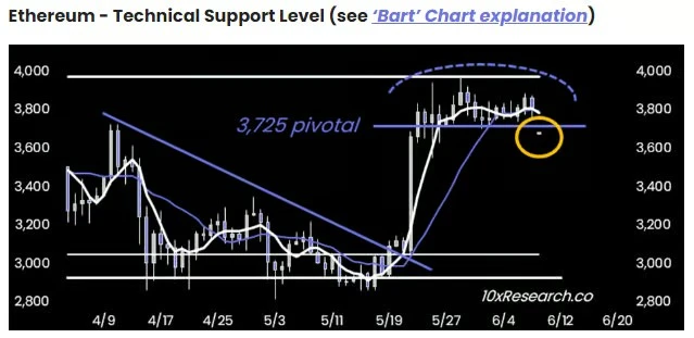 Under the "plunging" market, should you "dive" or go ashore first?