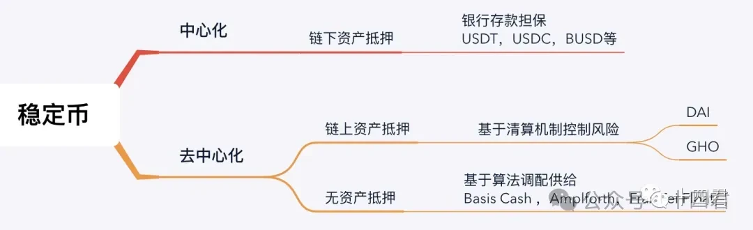 Interpreting the Dilemma and Future of BTCFI from PStake